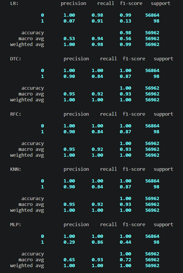 ML Classification project